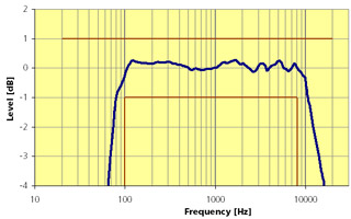 TalkBox-Frequency-Response