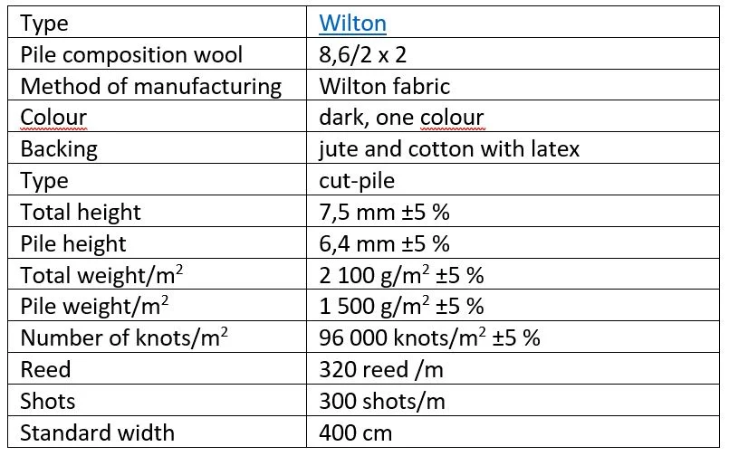 Testing Carpet Wilton Check List