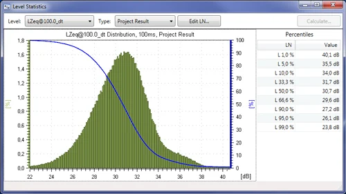 Xl2 Data Explorer Level Statistics 100hz