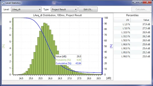 Xl2 Data Explorer Level Statistics Laeq
