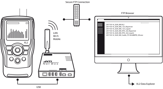 XL2-Gateway-to-Sound-Level-Meter-Schematic