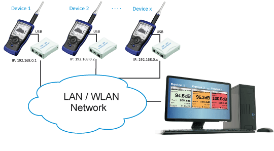XL2-Noise-Monitoring-Network