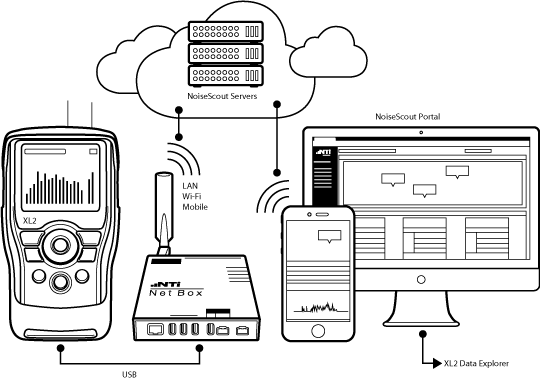 XL2-NoiseScout-Unattended-Noise-Monitoring-Solution