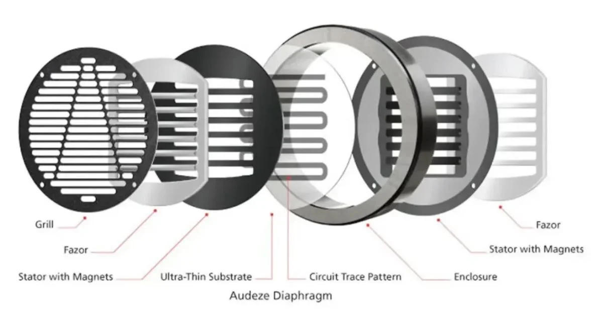 ©Audeze