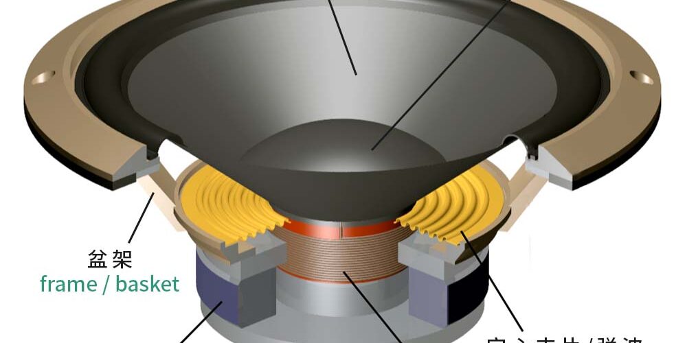 loudspeaker-structure