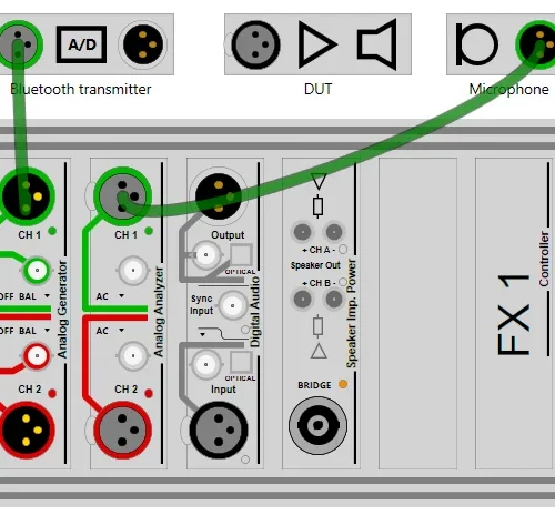 Closed Loop System