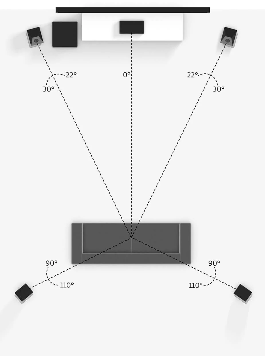 Dolby Speakerplacement 512 Upfiring Flat 2560x1280 S