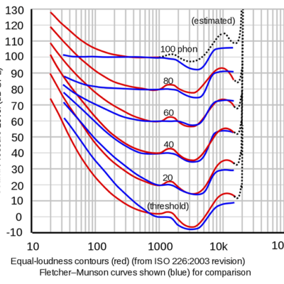 fletcher-munson-diagram