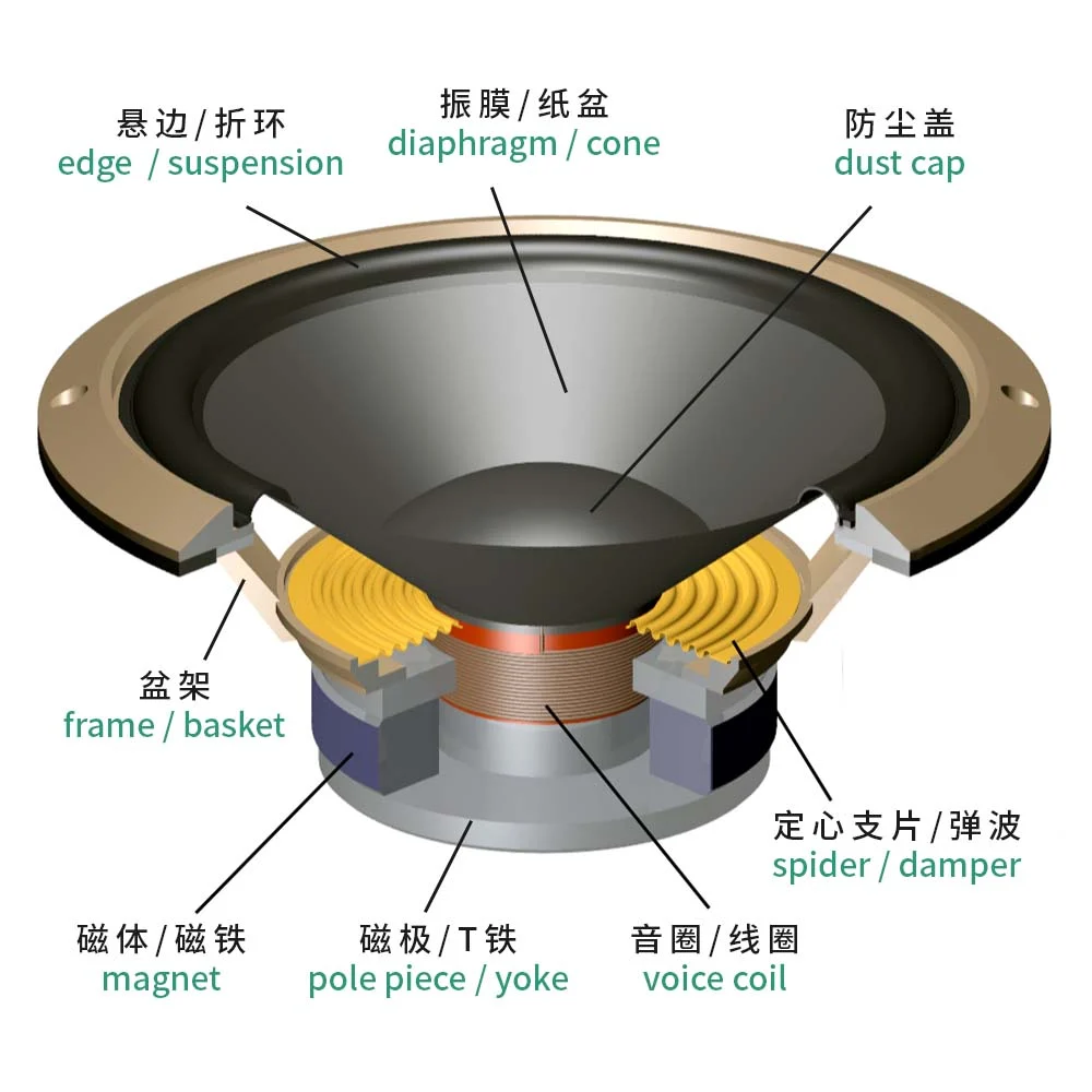 扬声器结构