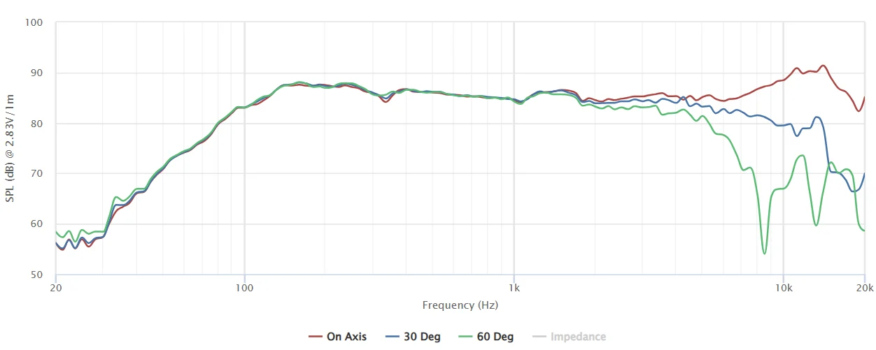 Pyls Directivity