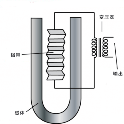 ribbon-microphone