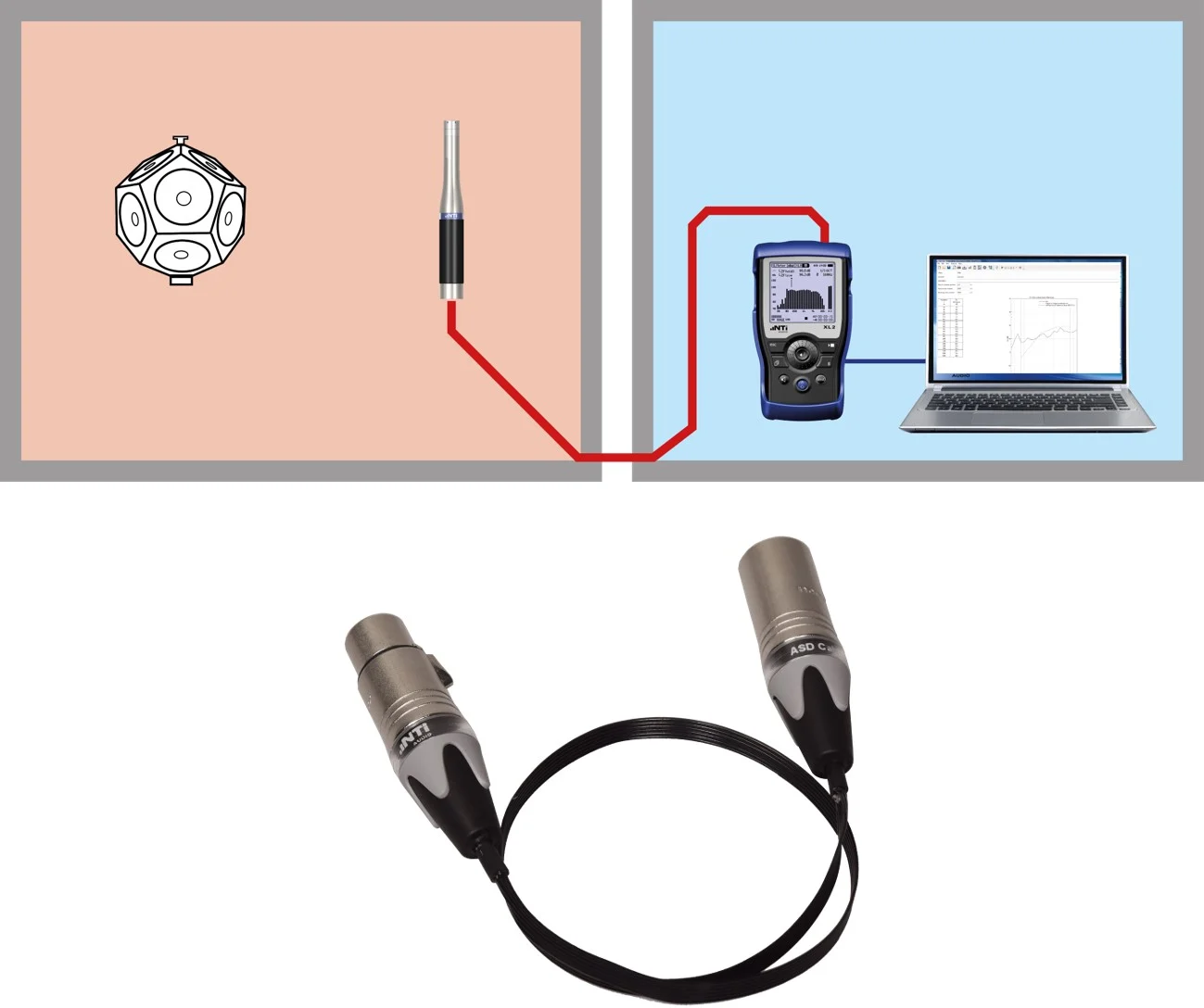 Sound Insulation Setup