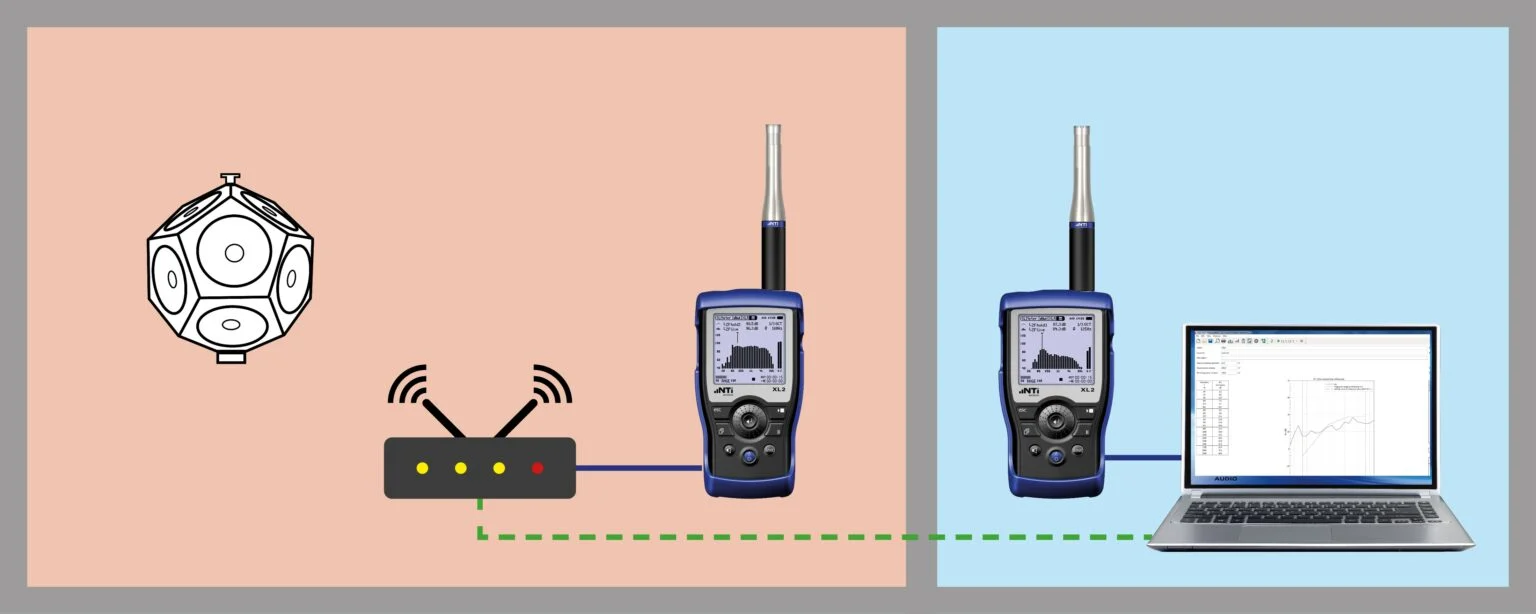 Sound Insulation Setup 3 1536x614