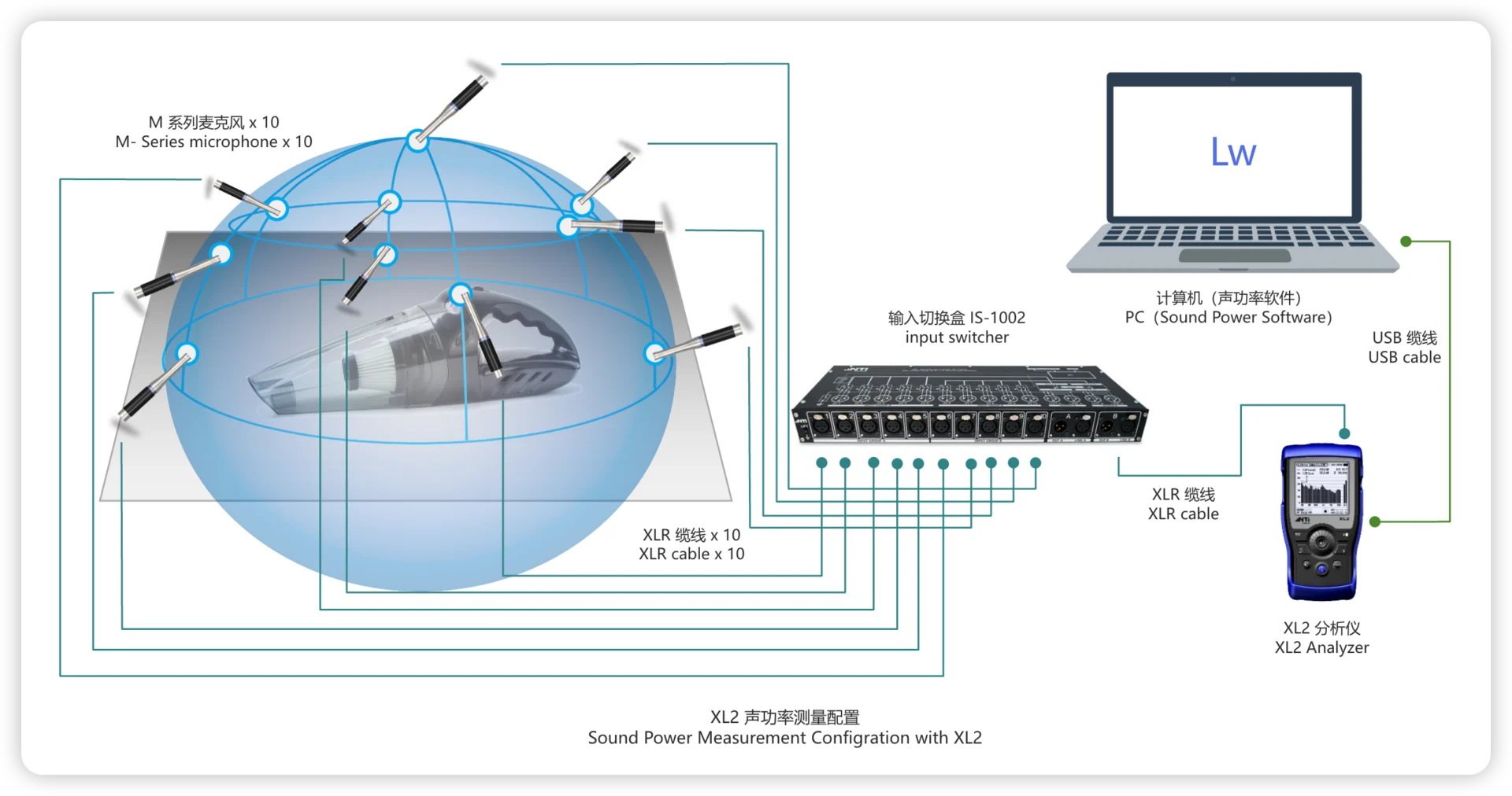 Sound Power Measurement Configuration Xl