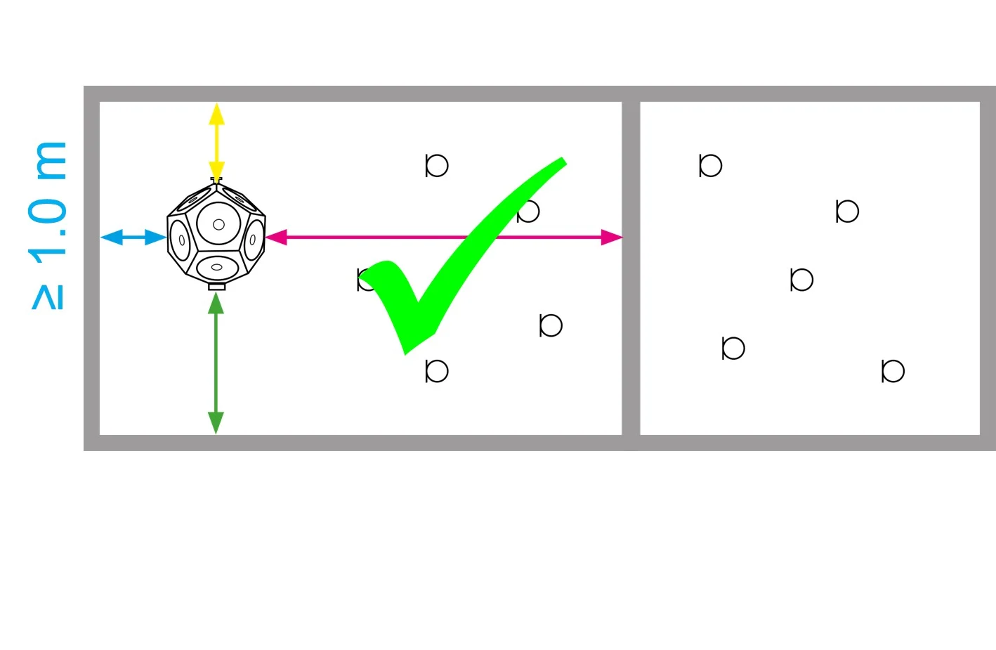 Source Position