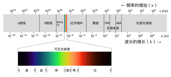 spectrum