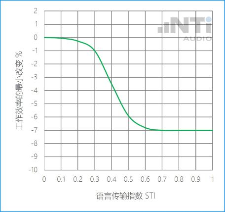 sti和工作效率-NTi-Audio