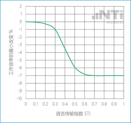 Sti和工作效率 Nti Audio