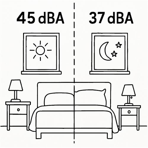 卧室声压级