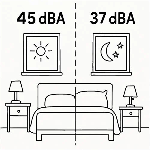 卧室声压级