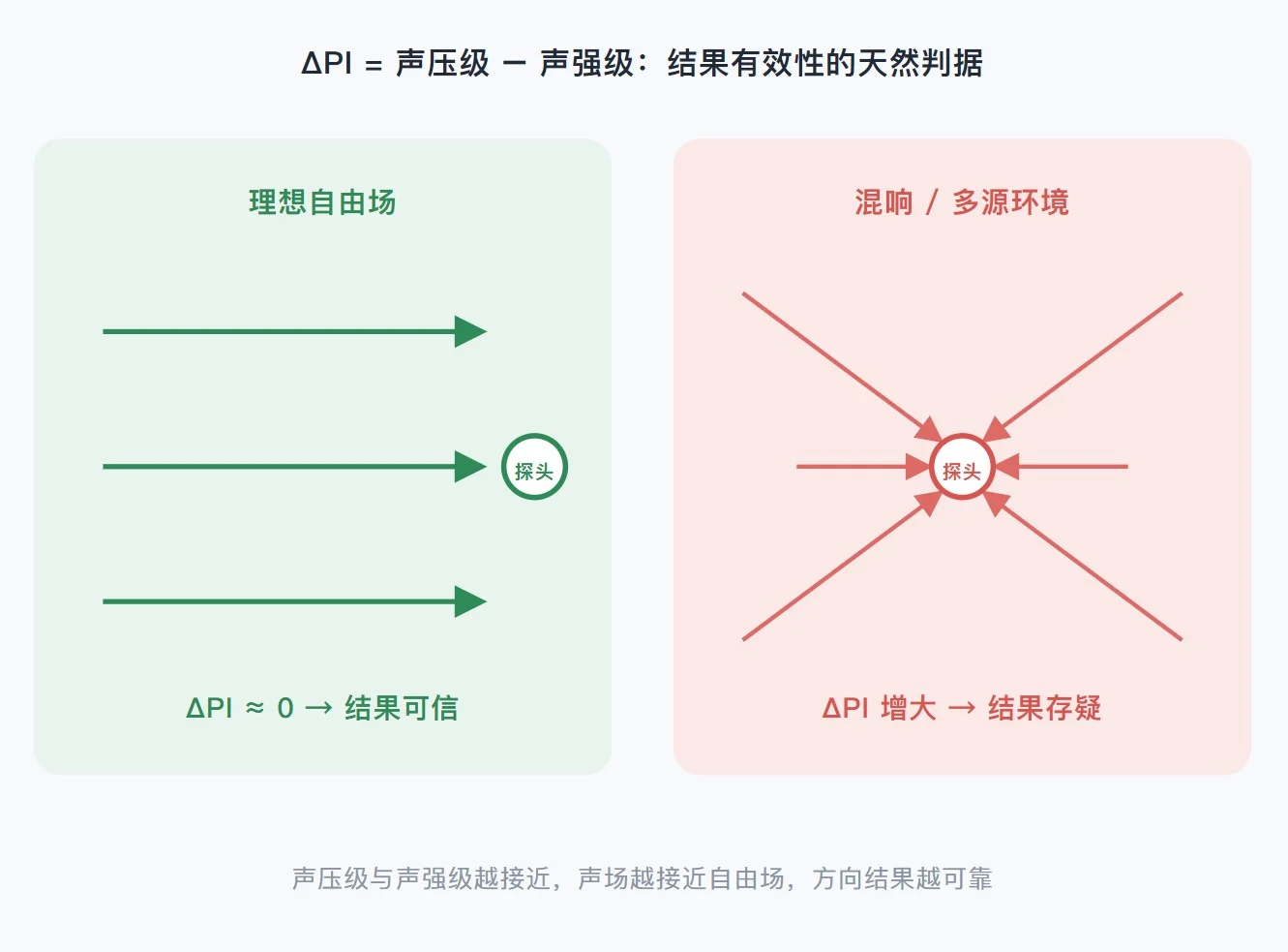 可信度指标 Ntiaudio