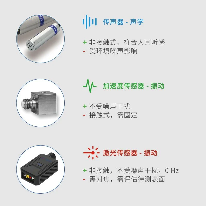 声学振动和激光传感器 Ntiaudio