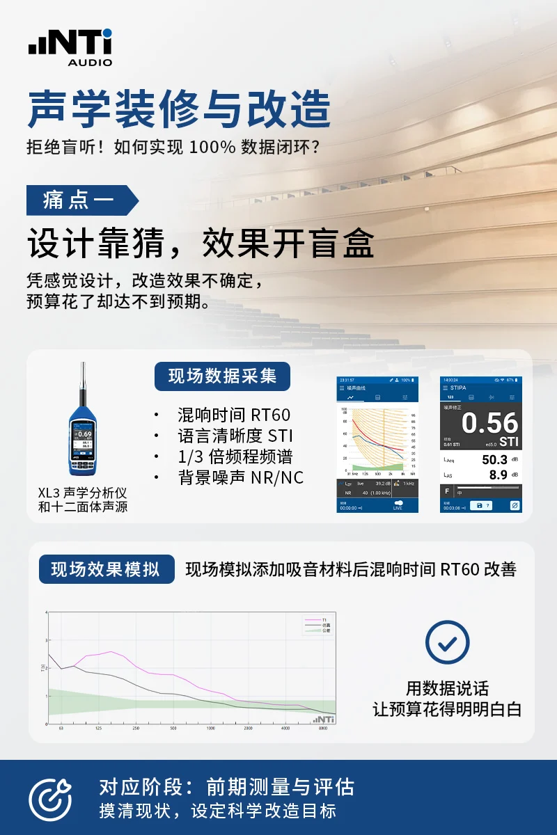 声学装修改造 痛点1设计靠猜 Ntiaudio