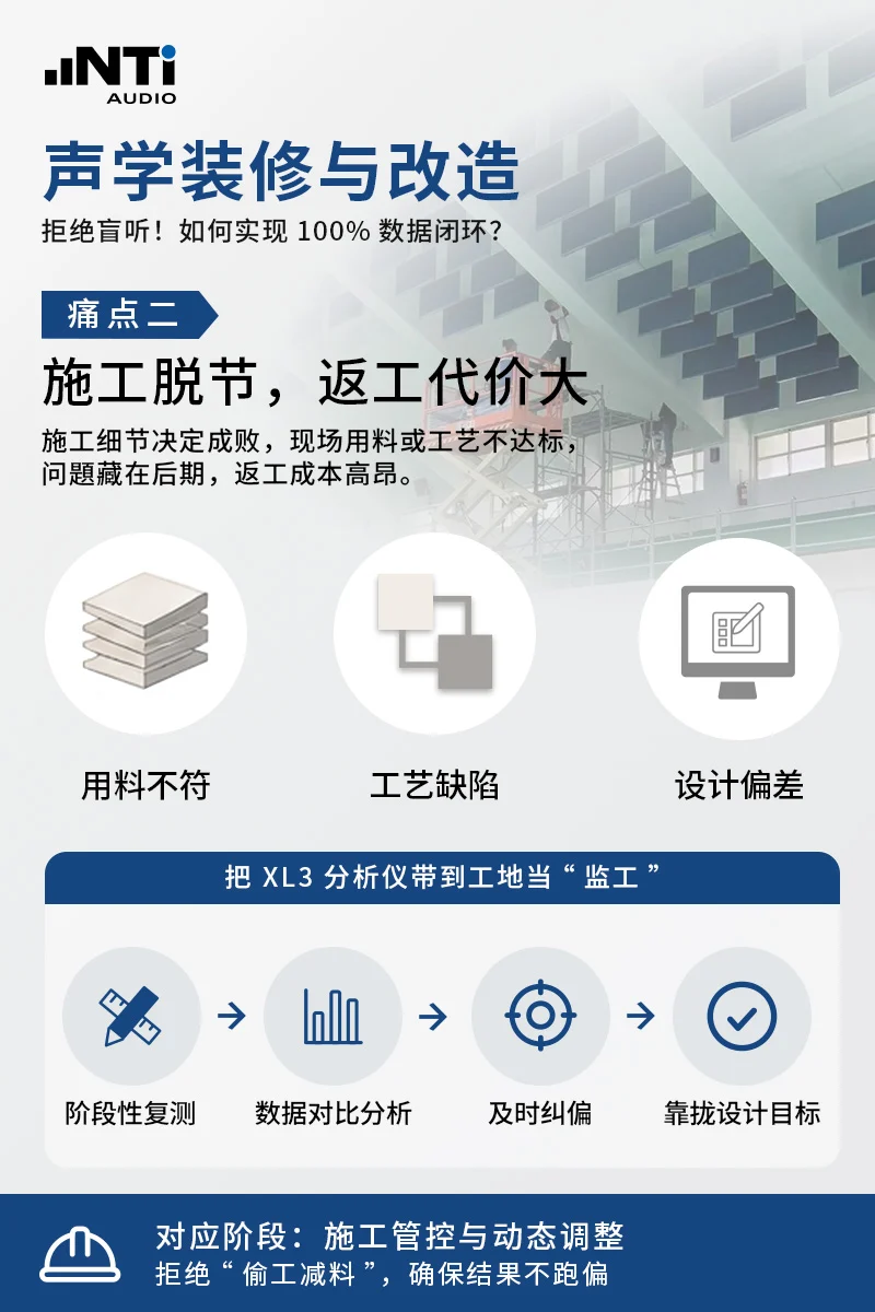 声学装修改造 痛点2施工脱节 Ntiaudio