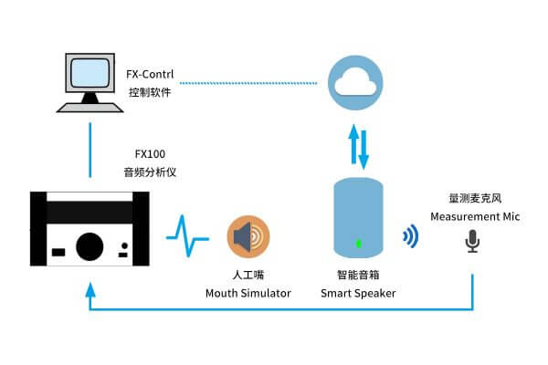 智能音箱测试流程smart-speaker-test