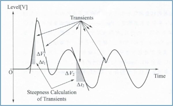 瞬态变化和陡峭幅度-纯音技术-NTiAudio